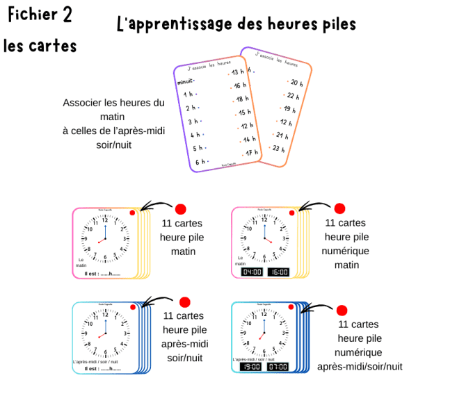 Pas à pas vers l'heure