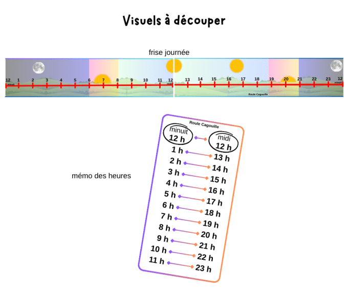 Pas à pas vers l'heure
