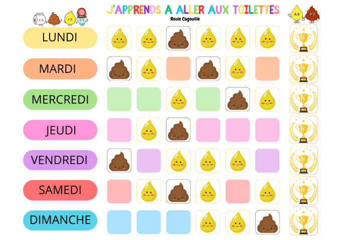 Tableau d'acquisition de la continence