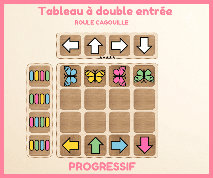 PDF - Tableau à double entrée