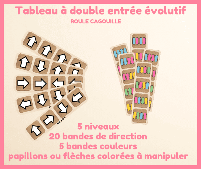 PDF - Tableau à double entrée